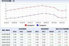 柳州讨债公司成功追讨回批发货款50万成功案例